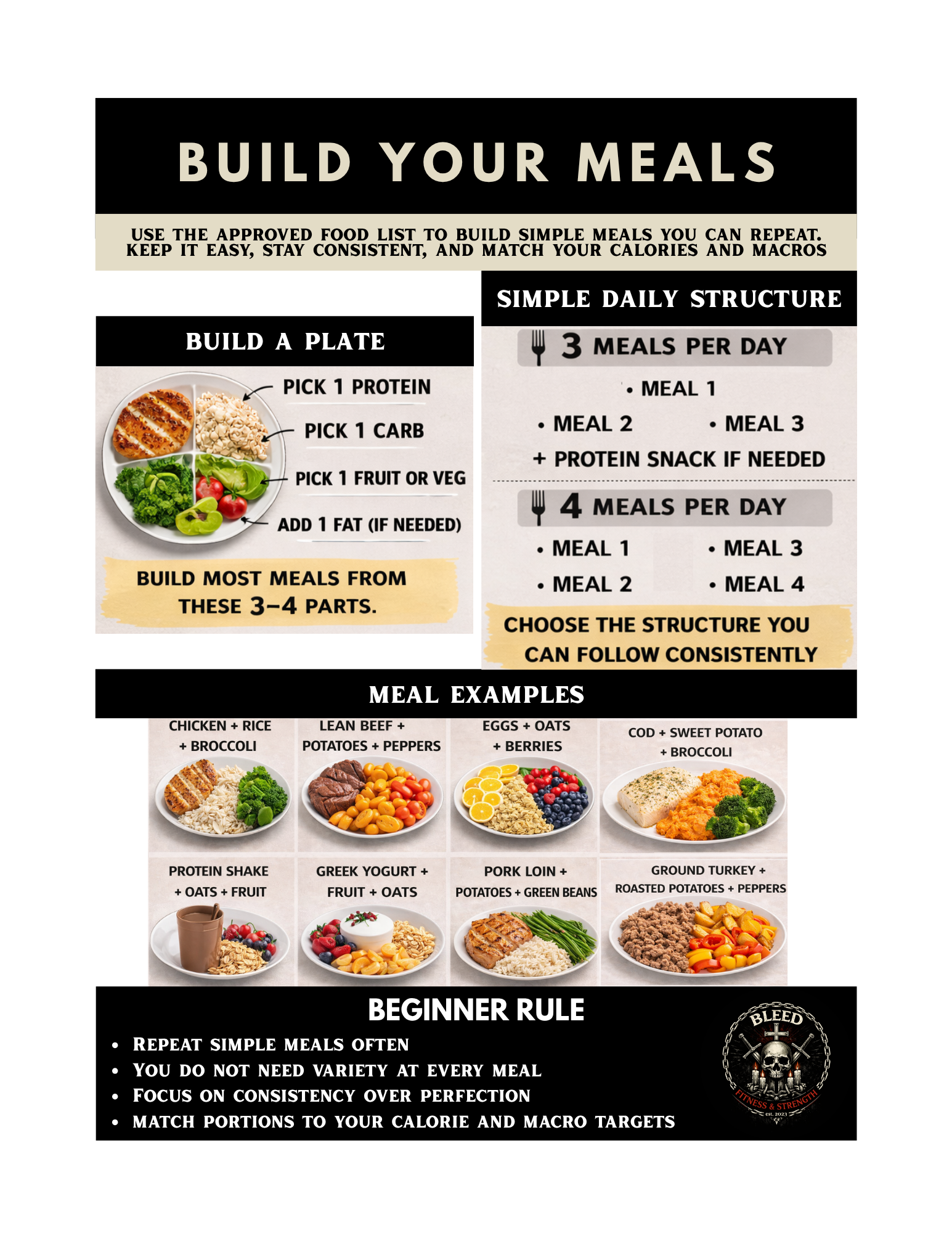Preview of the Blueprint meal-building guide